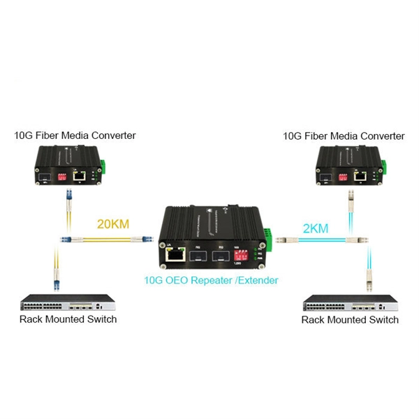 Niger self-locking cable tray