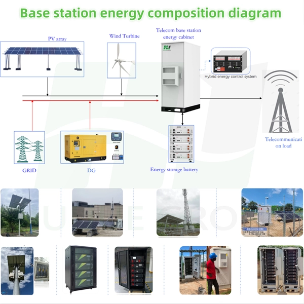 Libya Energy Storage Battery Cabinet 1MWh Solution