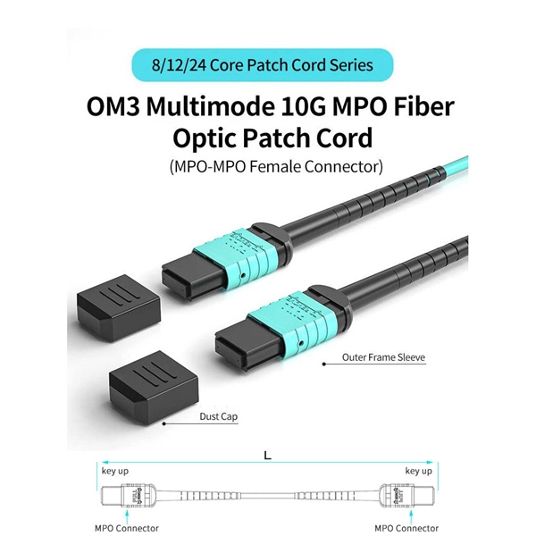 Fiber Optic Communication Transmission Process