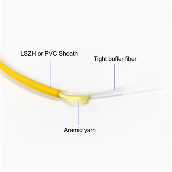 How to make pigtail cables look good