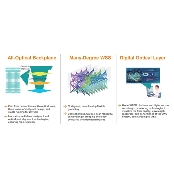 Fiber optic cable loss over 1000 meters