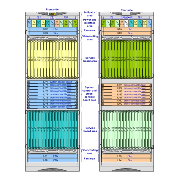 How to connect multiple optical modules in series