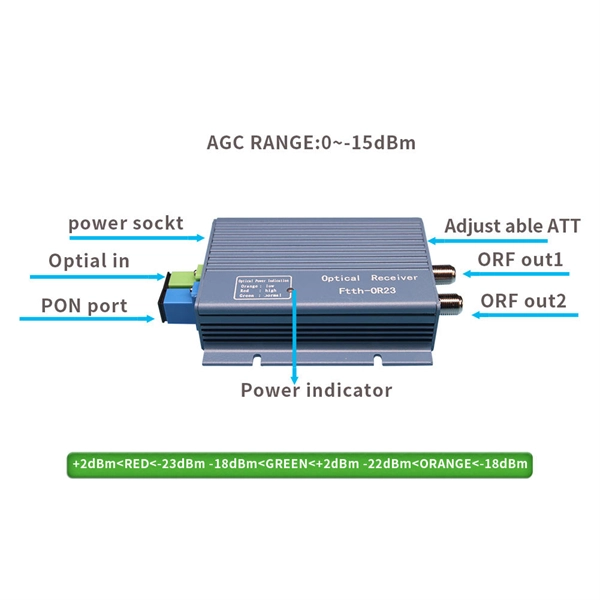 3onedata Industrial Switches IES618-4F